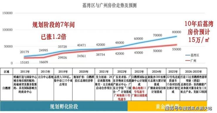 2024新奥开奖记录清明上河图,规划设计解析落实_长途集85.286