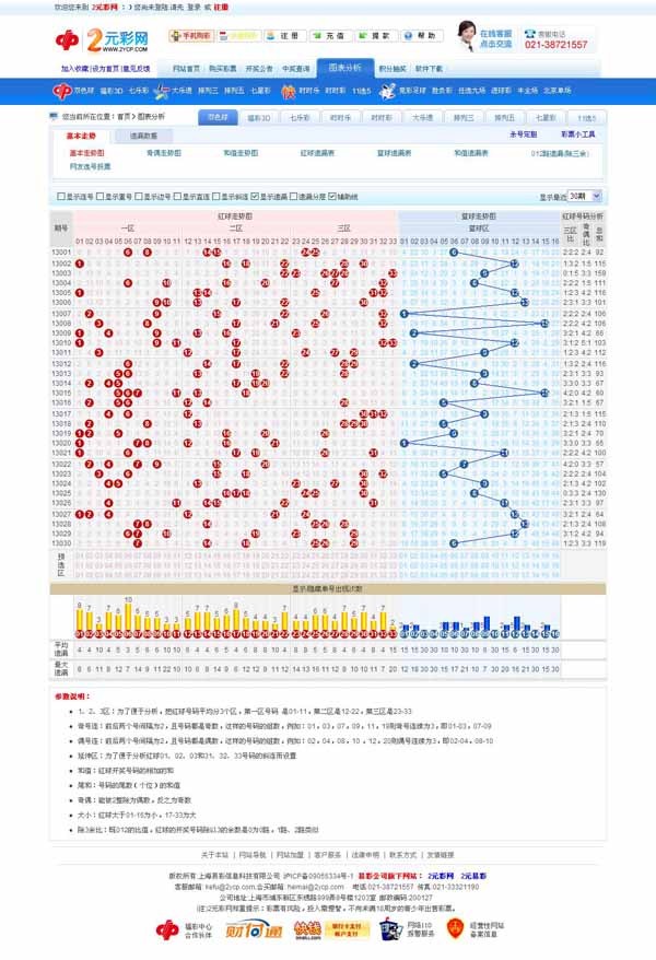 双色球走势图