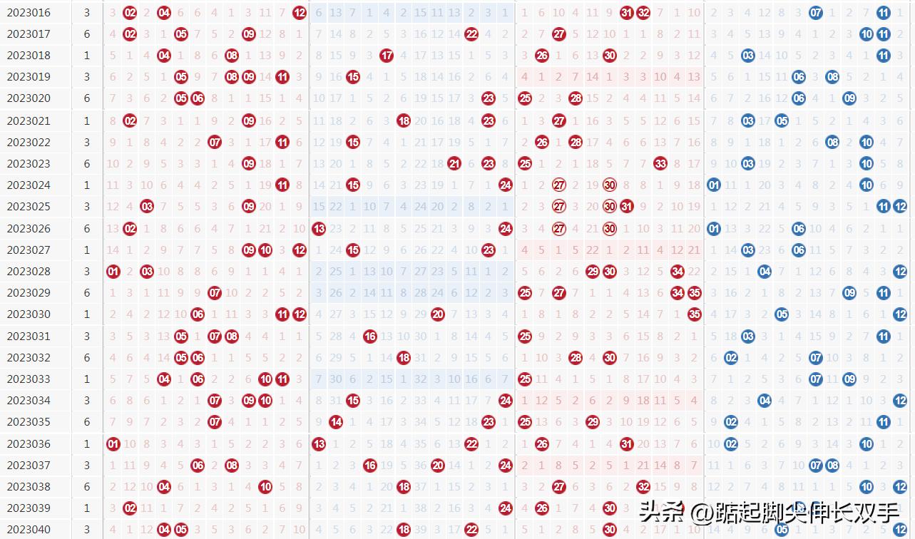 大乐透最新开奖