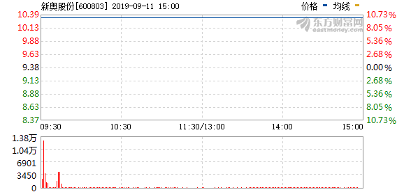 新奥今天开奖结果查询,高效设计策略_升级型90.572