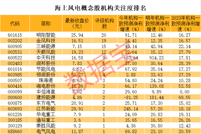 揭秘最精准预测专家，探寻最新准专家预测号码揭秘与最精准的3D预测号码之道