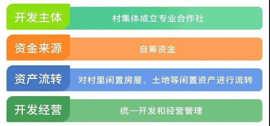 2024澳彩管家婆资料传真,资源整合执行_复古集77.468