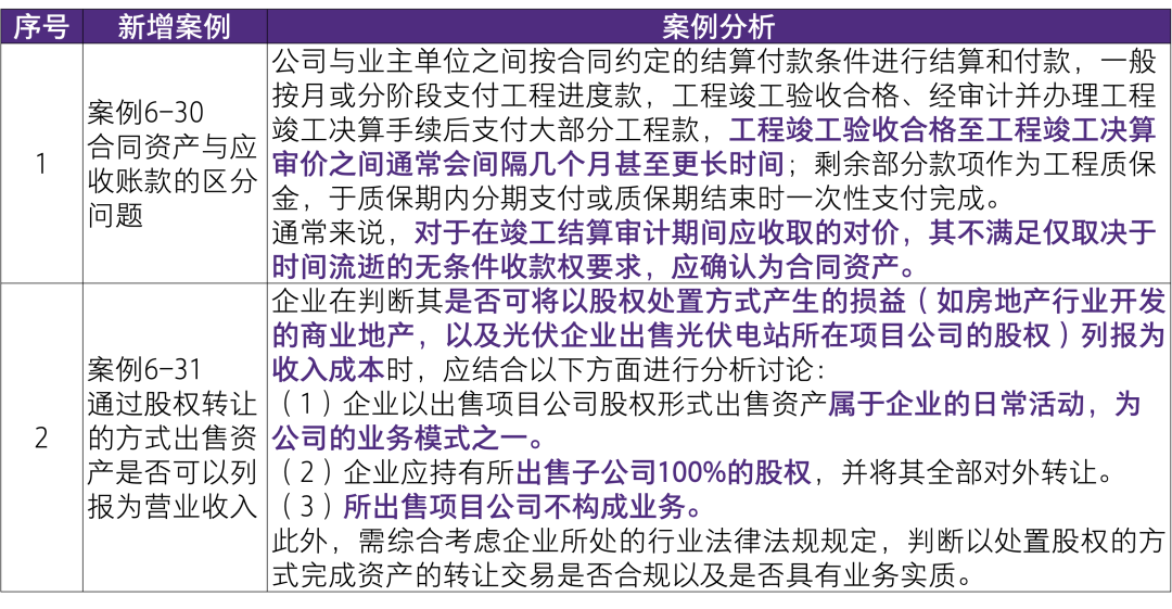 2024澳门资料正版大全,清晰解答解释执行_共享品93.12