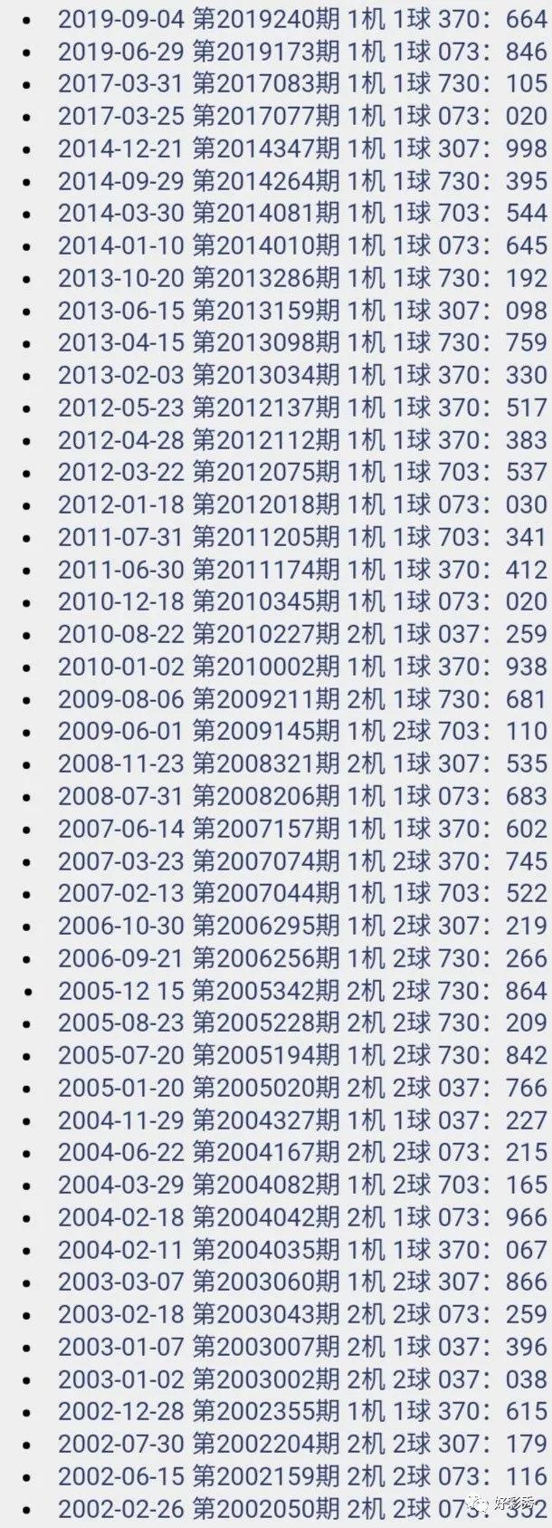 揭秘游戏行业最新动态与趋势分析，最新开奖号3D一览无余