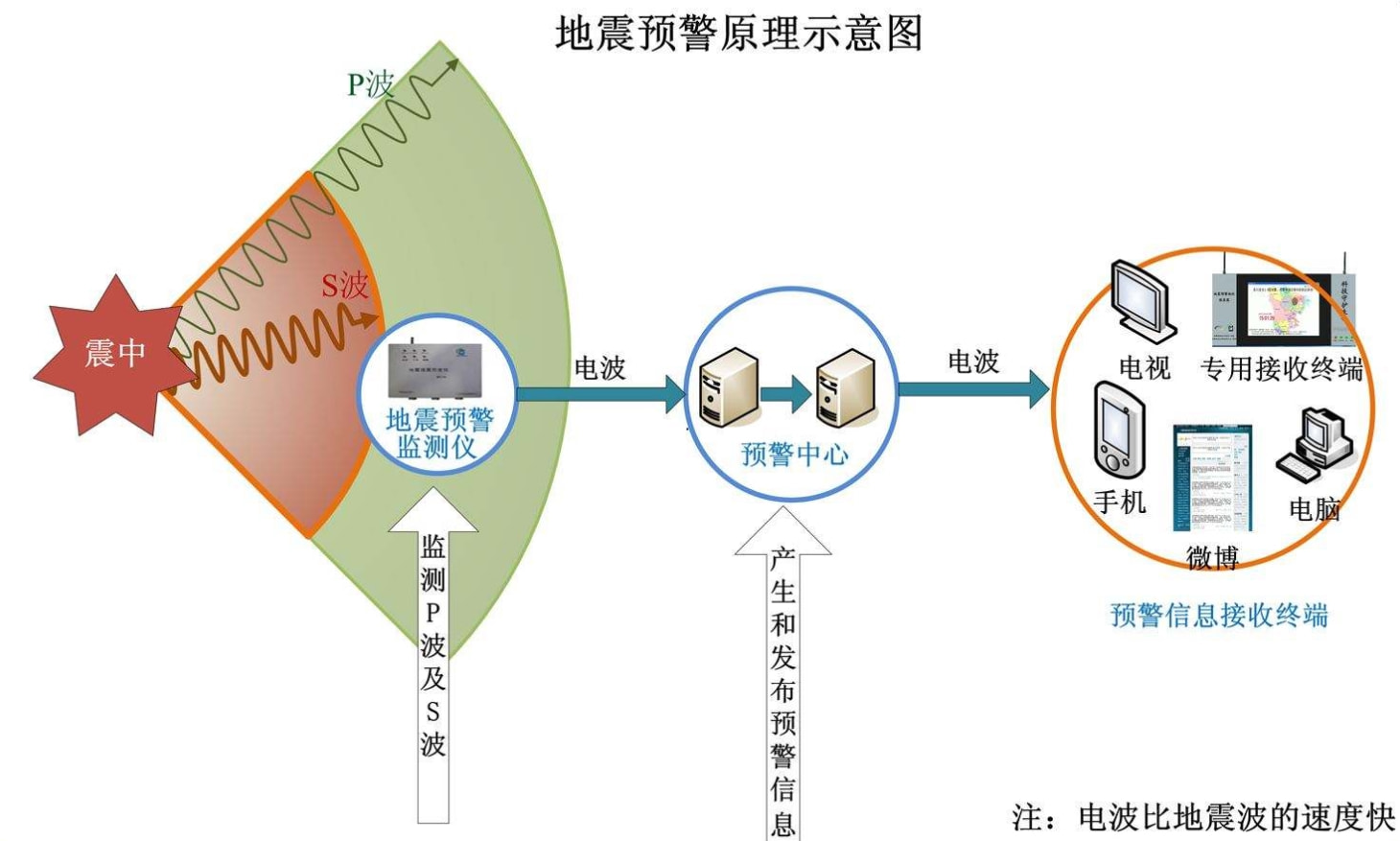 科技引领巨变，最新地震消息监测神器实时更新