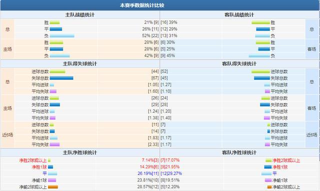 英冠赛场烽火，群雄逐鹿之最新比分与积分榜揭秘