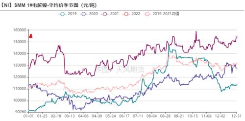 镍价格最新行情今日变动，铸就自信与成就感的学习旅程