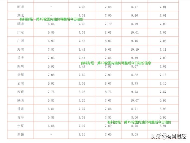 汽油价格调整背后的故事，生活波澜与温馨足迹