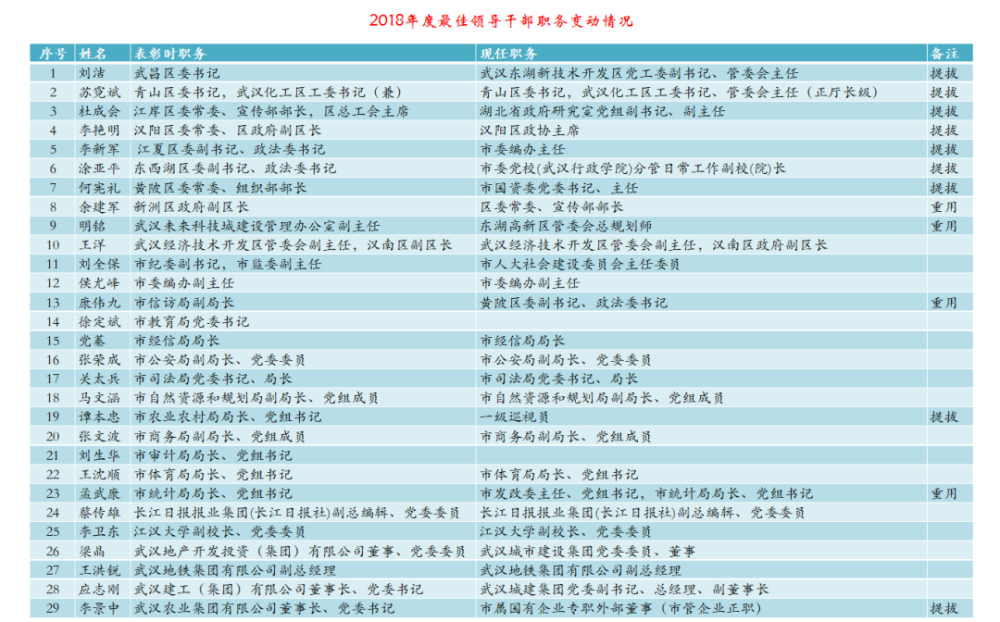 中央最新领导干部名单变化，学习与创新的力量塑造自信领导力