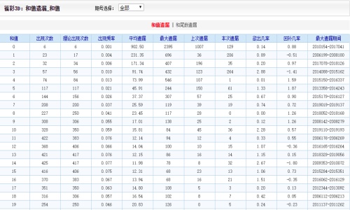 二四六天天彩9944CC66期,数据驱动执行决策_试探型1.06