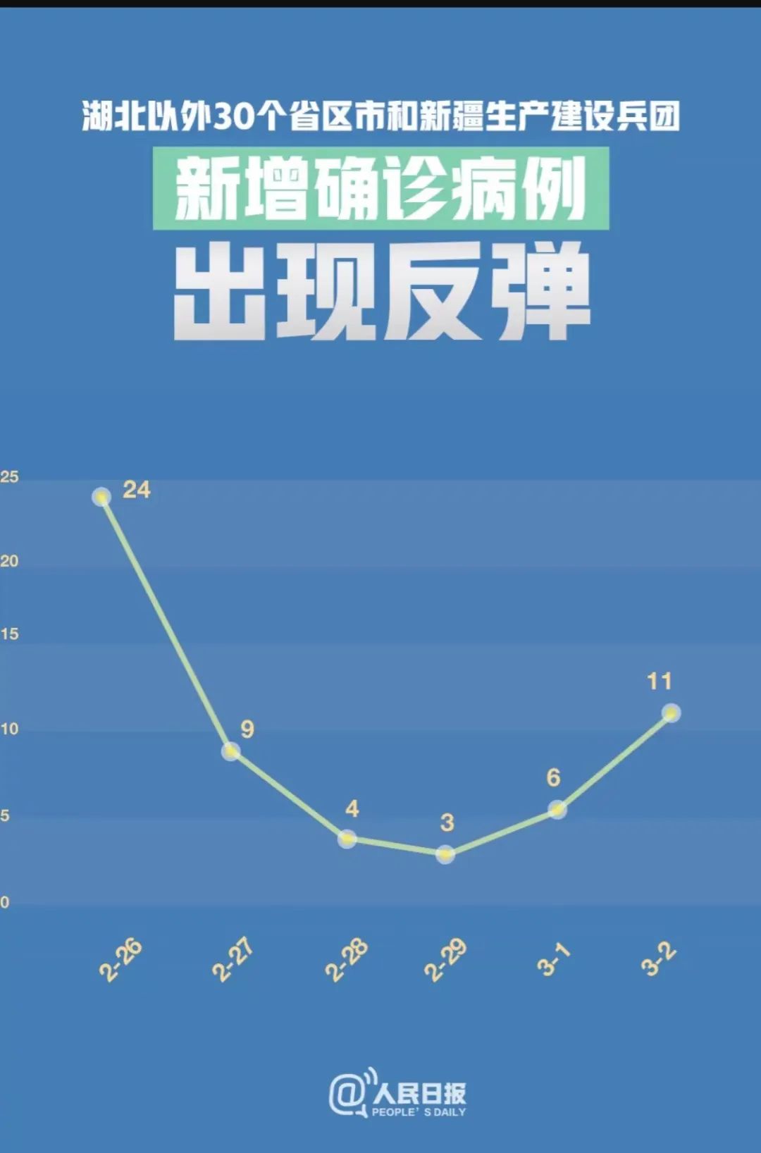 新冠疫情最新动态更新，最新消息汇总