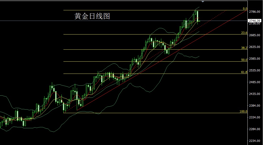 最新黄金价格深度解析与走势预测