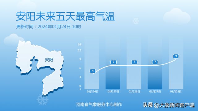 多维度视角下的石家庄天气预报最新深度分析