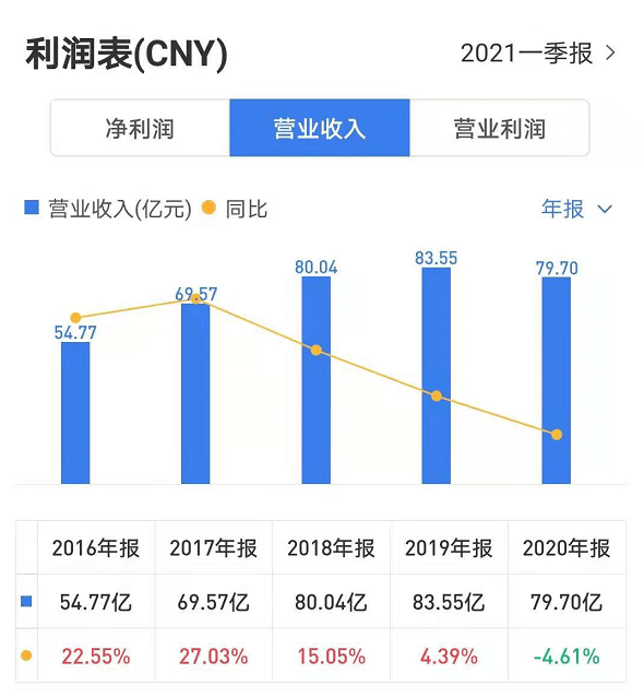 新奥门特免费资料大全管家婆料,市场趋势方案实施_果粉版47.764