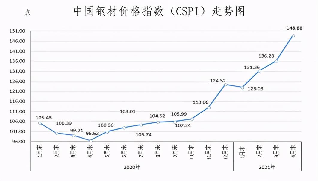 最新钢材价格动态，市场走势、影响因素与未来展望分析