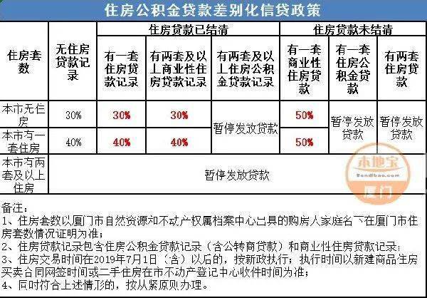 最新公积金贷款利率解析，规划与优化房贷策略的关键指南