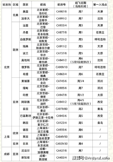 新澳门2024历史开奖记录查询表,可持续发展探索执行_典雅版23.654