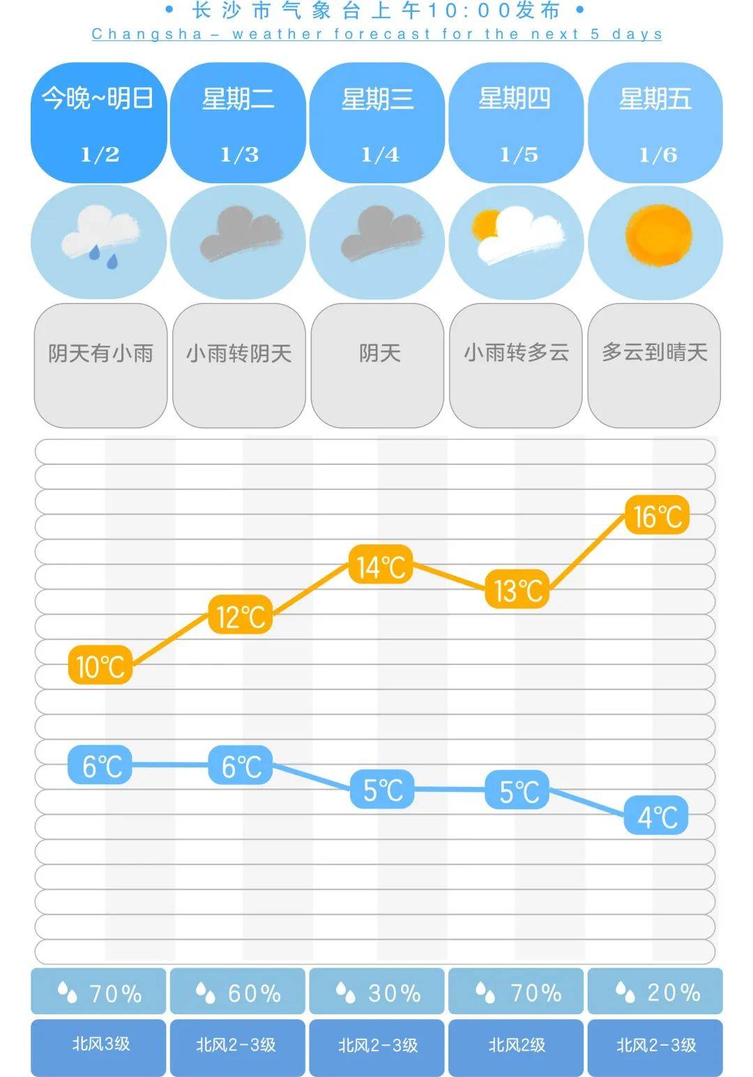 气象变化与我们的日常生活，最新天气更新报告