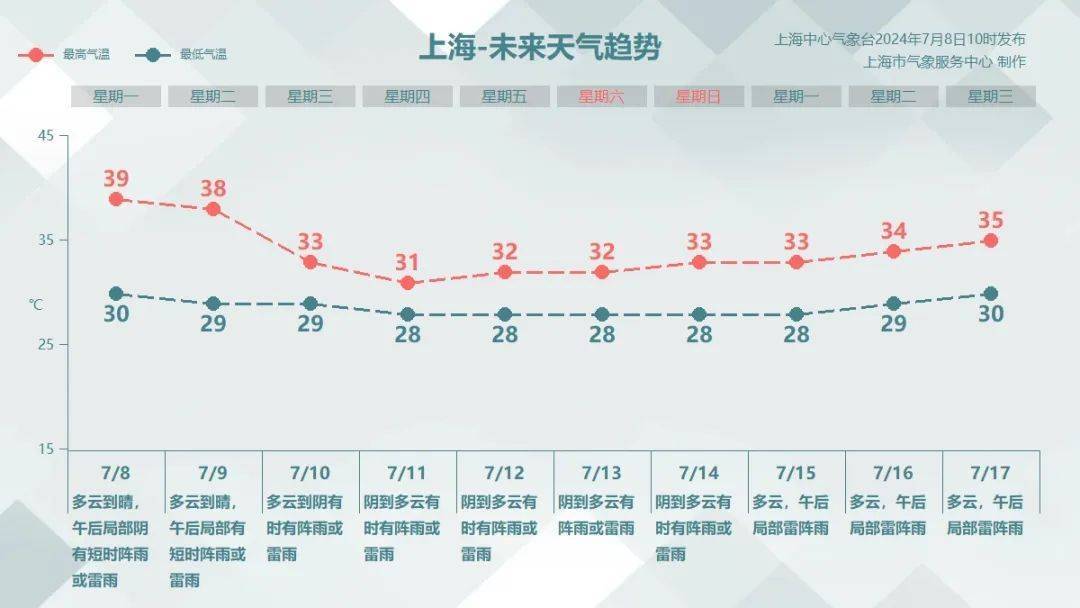 上海最新天气预报，变化中的天空与不断前行的学习之路