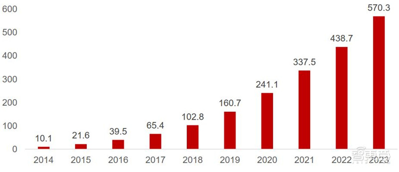 最新利率科技产品，智能助手引领未来利率生活