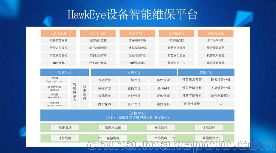 7777788888智能综合管家系统_旗舰版GRP101.21综合评估标准