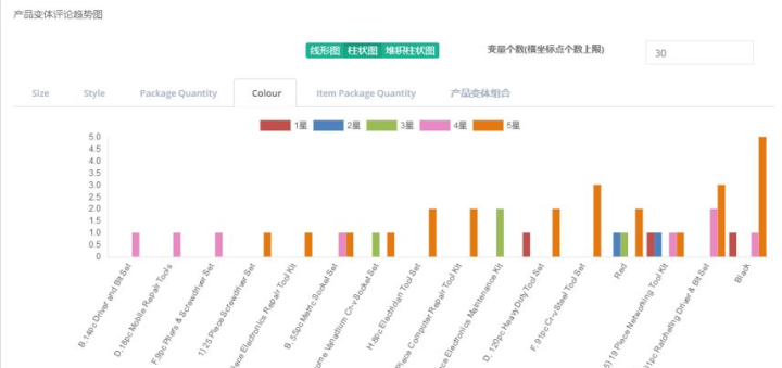 “澳新秘籍：精准一码波色分析表_数据解读版HPS189.61 初学者专用”