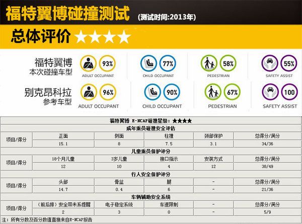 2024澳门今晚开特马，安全评估升级版CNW295.88