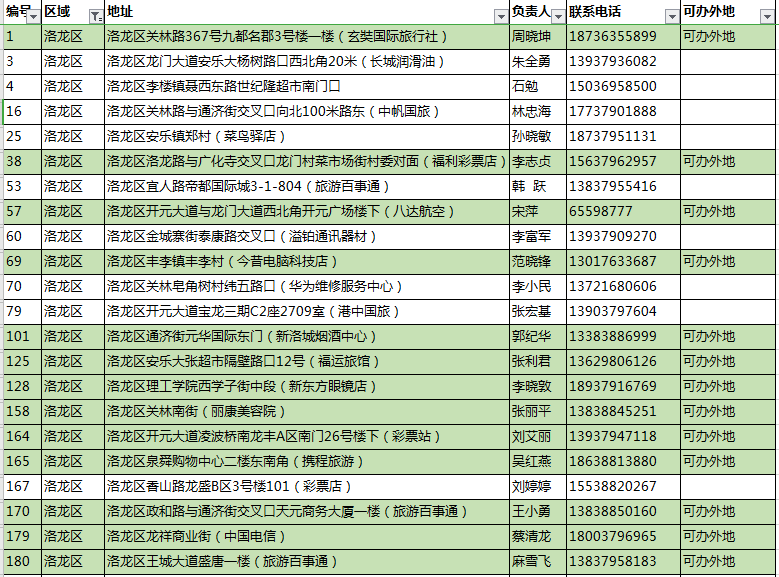 学习之旅/成长历程