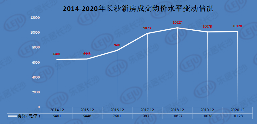 长沙房价走势最新消息，家的温暖与楼市变迁的故事