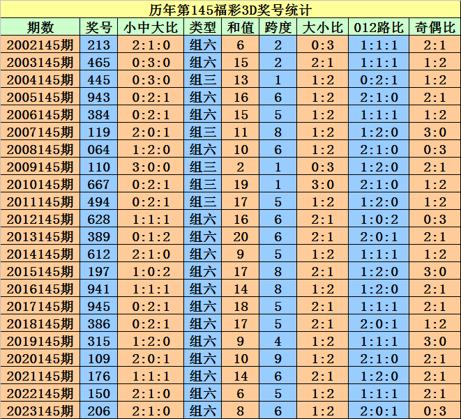 2024澳门天天好彩精华版：五伏大全解析，热门解答汇总_WBK318.13快捷版