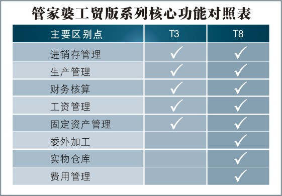 免费精准管家婆7777788888，家庭版IBL636.7深度解读