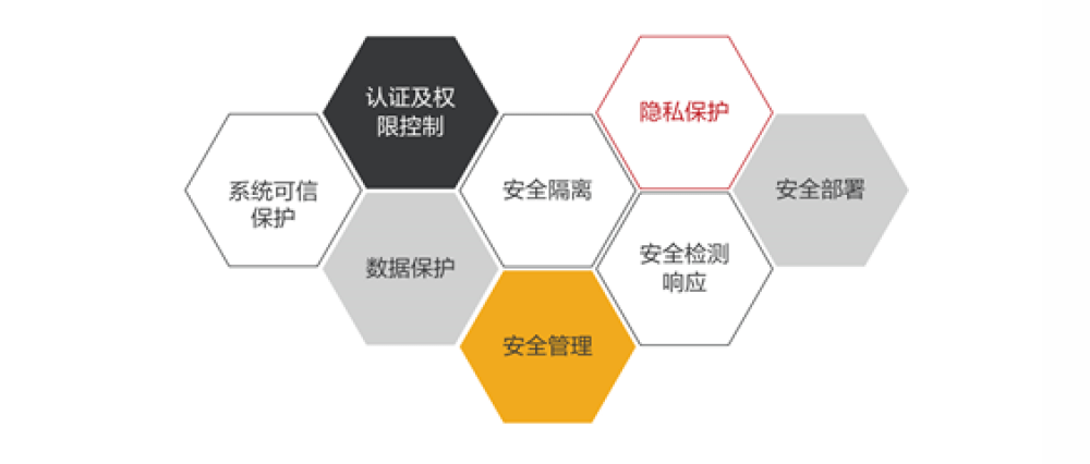 可靠版OWG906.6安全策略评估方案