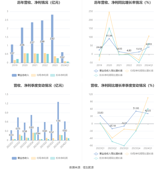 2024年澳门天天好彩官方正版，JMZ924.65专业版模拟