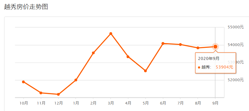 房价下跌最新消息，市场变动及其深远影响