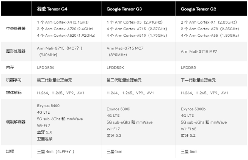 最新54期新澳天天开奖资料汇总，数据解析版MOG878.68