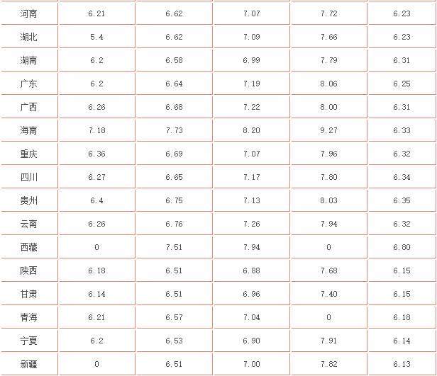 最新油价动态，92号汽油趋势解析与科普探讨