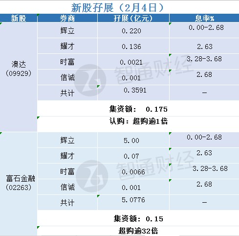 新澳六最准精彩资料，统计数据解释定义_watchOS50.35.88