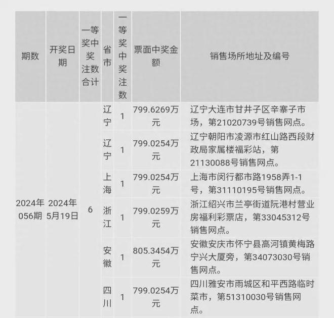 新澳2024今晚开奖资料全面解析中奖秘诀_终极攻略分享