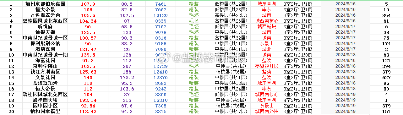 新奥今天开奖结果查询，实际数据说明_社交版35.64.21