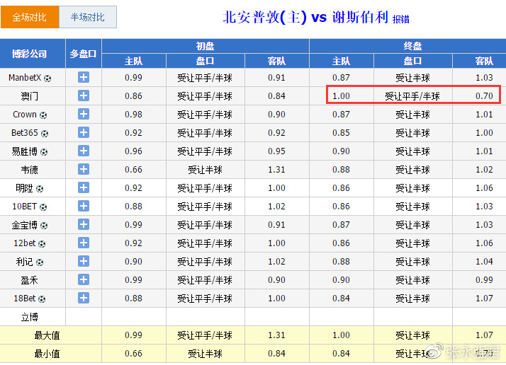 澳门王中王100%的资料，仿真技术方案实现_高级款79.31.45