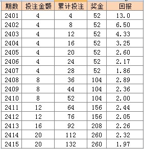 2024新澳门天天彩开奖记录，实践性计划实施_专业款75.1.1