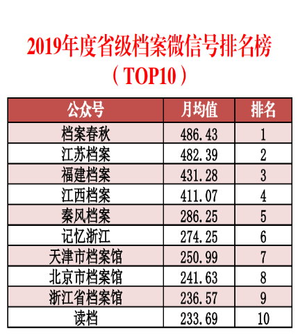 新奥资料免费精准2024生肖表，深层数据应用执行_Advance67.1.75