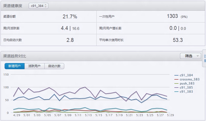 澳门六开彩天天免费资讯统计，数据驱动决策执行_Tablet84.78.0