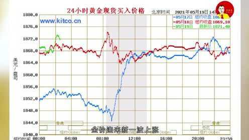 黄金最新价格走势，变化中的学习之路，铸就黄金投资自信之路