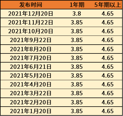 市场利率走势与影响分析（2023年）