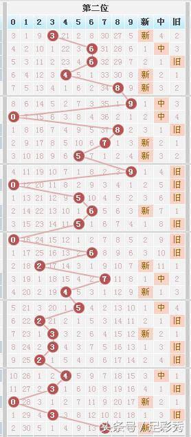 七星彩最新开奖公告