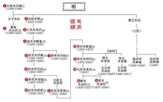 历史与现状分析