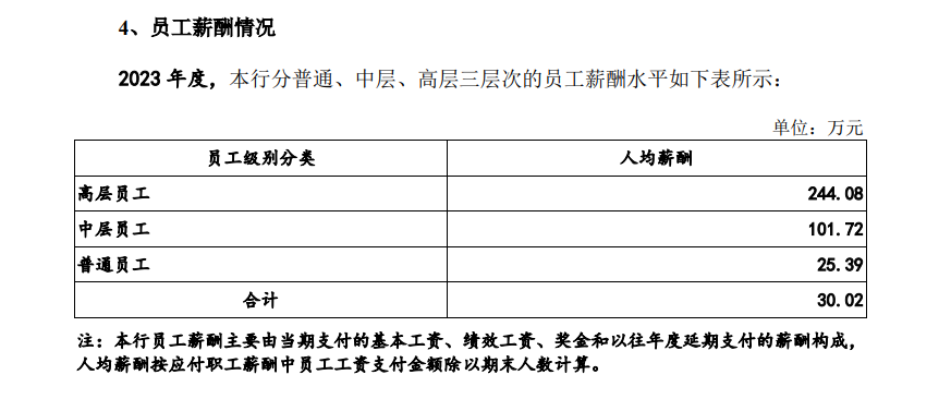 2023涨工资最新通知及员工薪资调整分析与展望