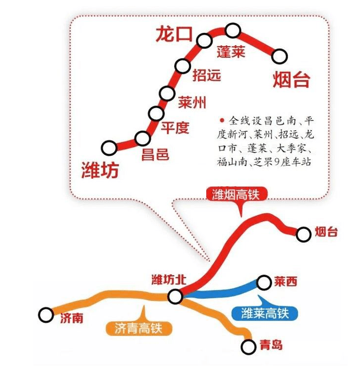 潍烟高铁最新进展与挑战全面解读