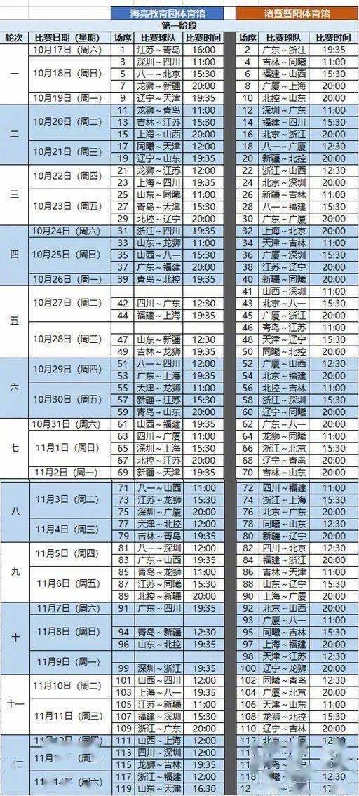 CBA最新赛季赛程全解析，观点阐述与赛程概览